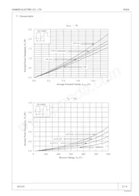 RG 2A Datasheet Pagina 2