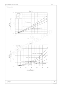 RK 16 Datasheet Pagina 3