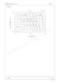 RK 16 Datasheet Pagina 4