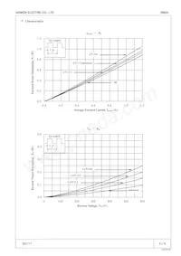 RM 2A Datasheet Pagina 2