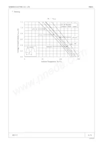 RM 2A Datasheet Pagina 3