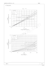 RN 2Z Datasheet Pagina 3