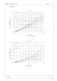 RX 10Z Datasheet Pagina 3