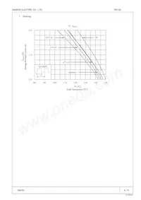 RX 10Z Datasheet Pagina 4