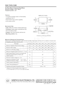 S2M Datasheet Cover