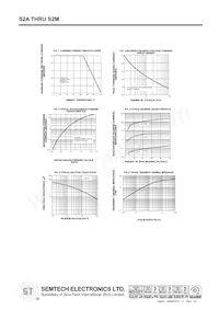 S2M Datasheet Page 2