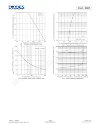 S5MC-13 Datenblatt Seite 3