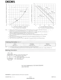 SBM1040-13-F Datasheet Pagina 3