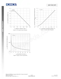 SBR12M120P5-13D Datasheet Pagina 3