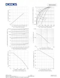 SBR3U20SA-13 Datasheet Pagina 3