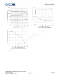 SBRT10U50SP5-13 Datasheet Pagina 3