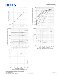 SBRT20M60SP5-13D Datenblatt Seite 3