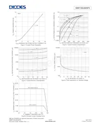 SBRT20U60SP5-13D Datasheet Page 3