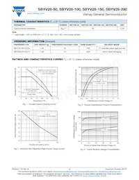 SBYV28-150-E3/54數據表 頁面 2