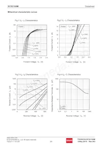 SCS210AMC Datasheet Pagina 3