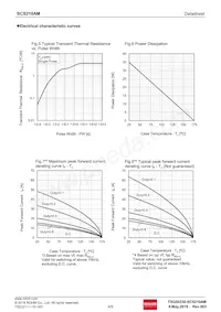 SCS210AMC Datasheet Pagina 4