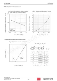 SCS210AMC Datasheet Pagina 5