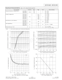 SD101CW-7 Datasheet Pagina 2