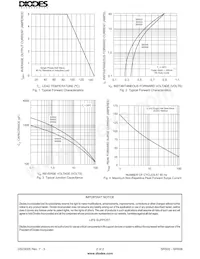 SR502-T-F Datasheet Pagina 2