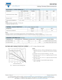 SS15P3S-M3/87A Datasheet Pagina 2