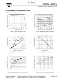 SS3P4L-E3/86A Datasheet Pagina 3