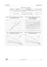 STPSC406D數據表 頁面 3