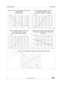 STPSC406D Datenblatt Seite 4