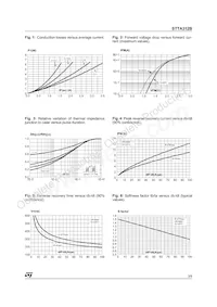 STTA312B Datasheet Pagina 3