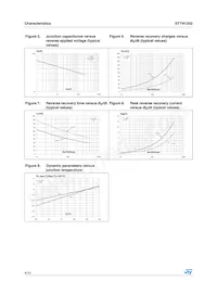 STTH1202FP Datenblatt Seite 4