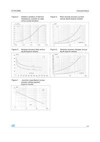 STTH12S06FP Datasheet Pagina 3