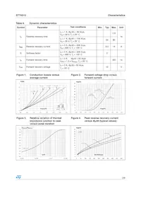 STTH312B Datenblatt Seite 3