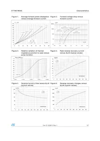 STTH61W04SW Datasheet Pagina 3