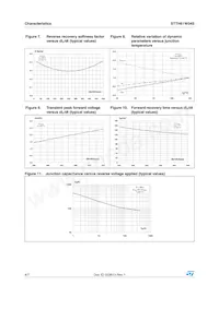 STTH61W04SW Datasheet Pagina 4