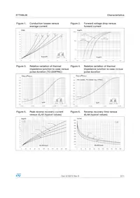 STTH8L06DIRG Datasheet Pagina 3