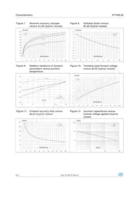 STTH8L06DIRG Datasheet Pagina 4