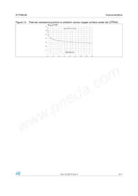 STTH8L06DIRG Datasheet Pagina 5