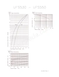 UFS550G/TR13數據表 頁面 2