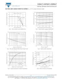 UG8JTHE3/45 Datasheet Pagina 3