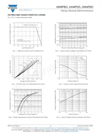 UH4PCCHM3_A/H數據表 頁面 3