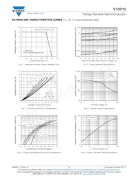 V10P12-M3/86A Datenblatt Seite 3