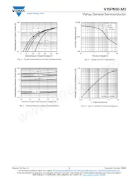 V15PN50-M3/87A Datasheet Page 3