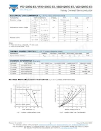 VB20120SG-E3/8W Datasheet Pagina 2