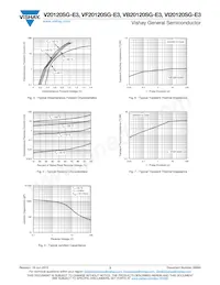 VB20120SG-E3/8W Datasheet Pagina 3