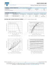 VB20120SG-M3/4W Datenblatt Seite 2