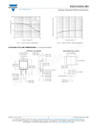 VB20120SG-M3/4W Datasheet Pagina 3
