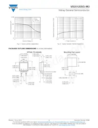 VB20120SG-M3/4W數據表 頁面 3