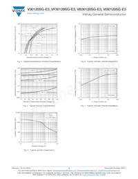 VB30120SG-E3/8W Datenblatt Seite 3