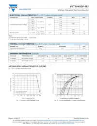 VBT4045BP-M3/4W Datenblatt Seite 2