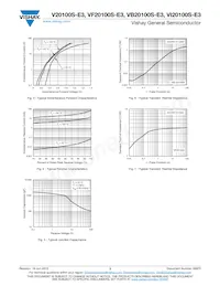 VI20100S-E3/4W Datasheet Page 3