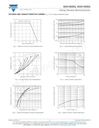 VI20100SGHM3/4W Datasheet Pagina 3